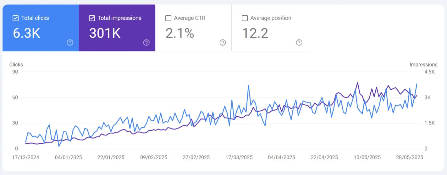 FCOM search console report