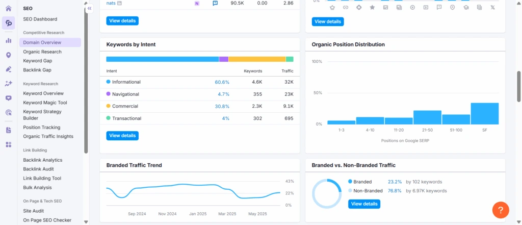 SEMRush keyword intent