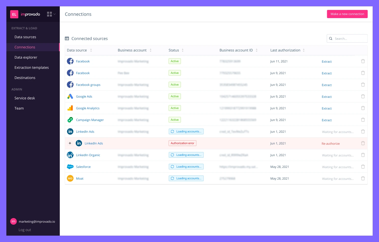 Marketing dashboard showing key metrics, top channels, and monthly performance trends for conversions and spend in 2025.