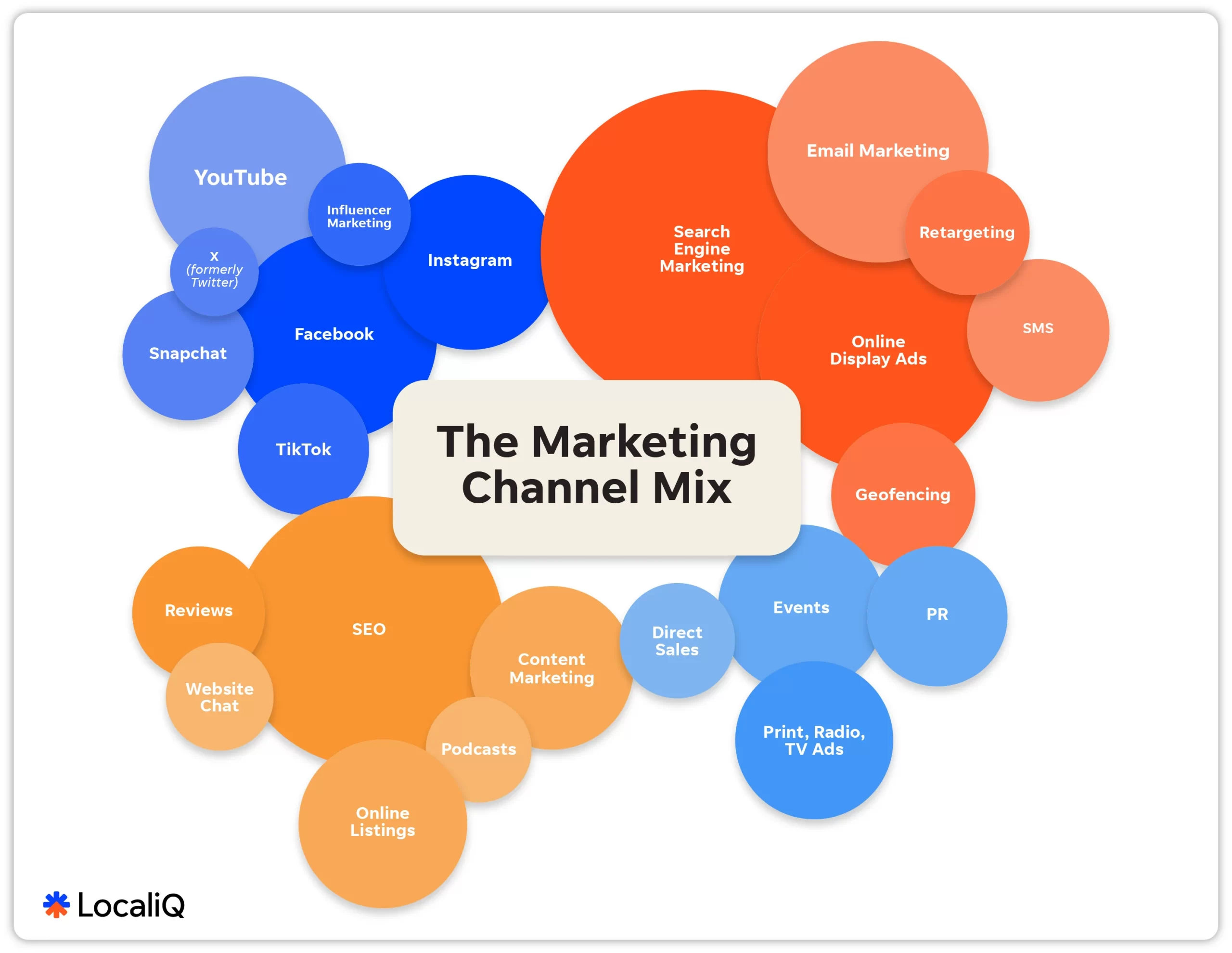 growth marketing channels