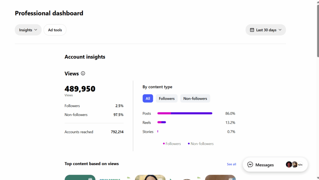 Instagram Analytics