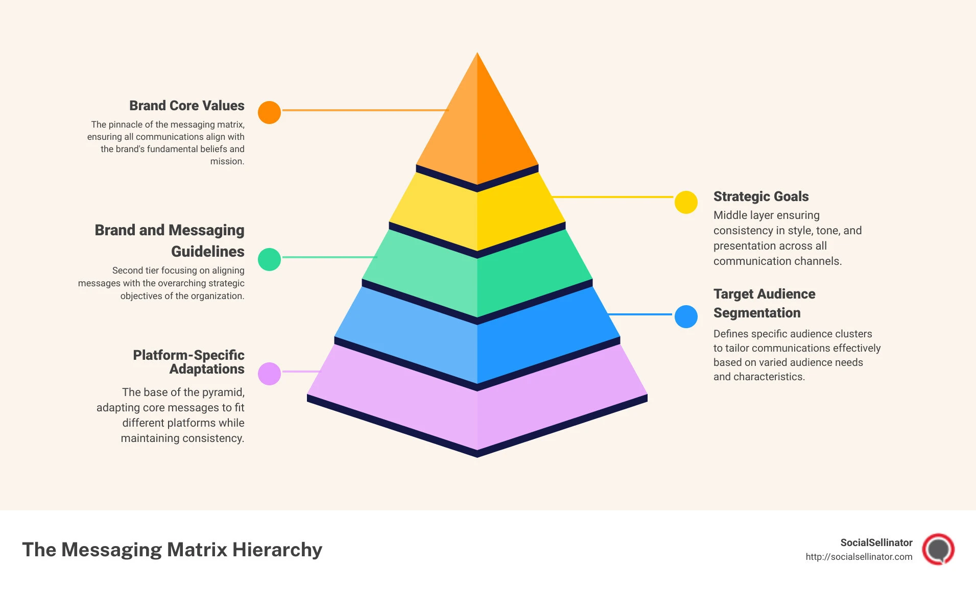 brand messaging matrix