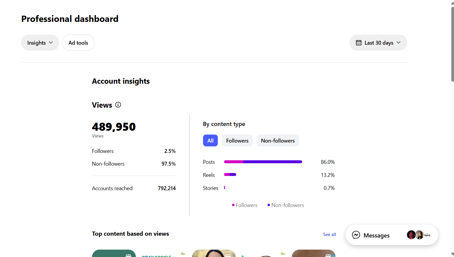 Instagram Analytics