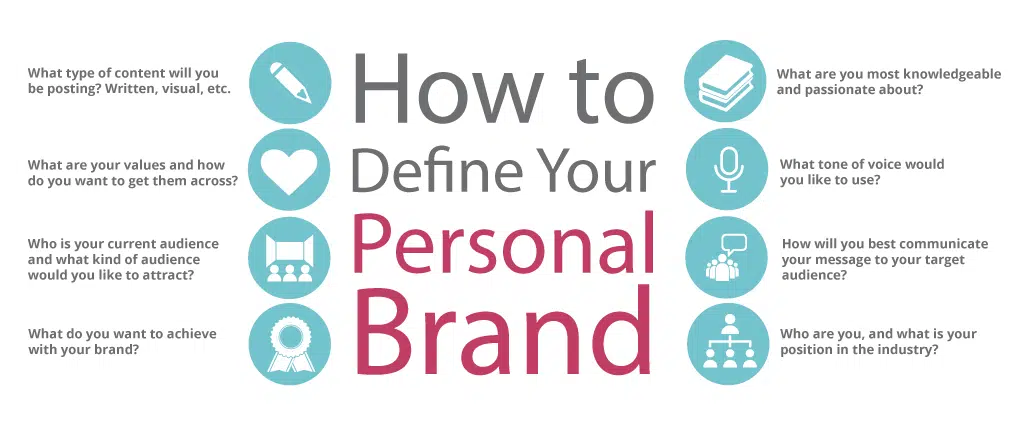 How to define your personal brand