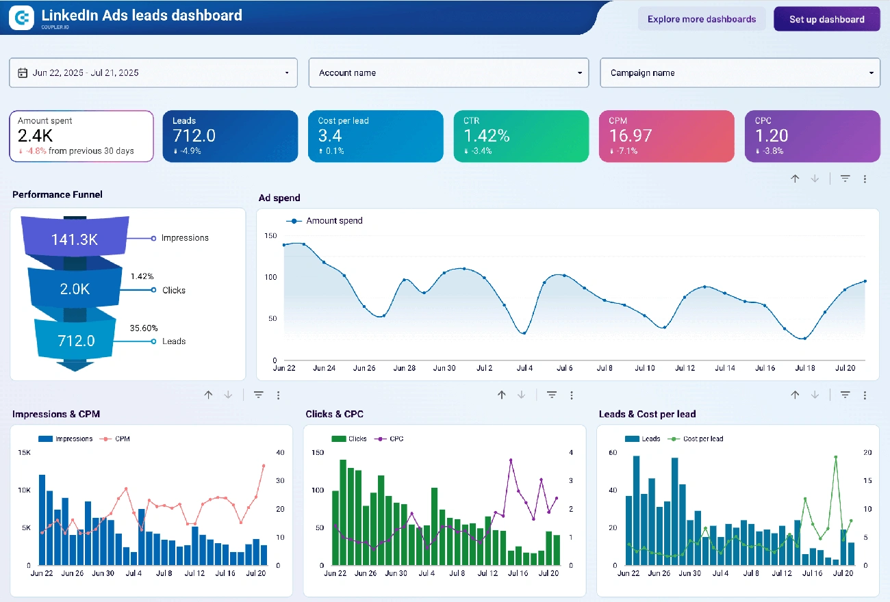 Building and Launching Campaigns