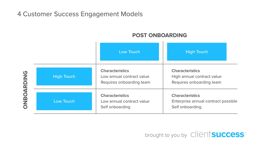 Choosing the Right Engagement Model