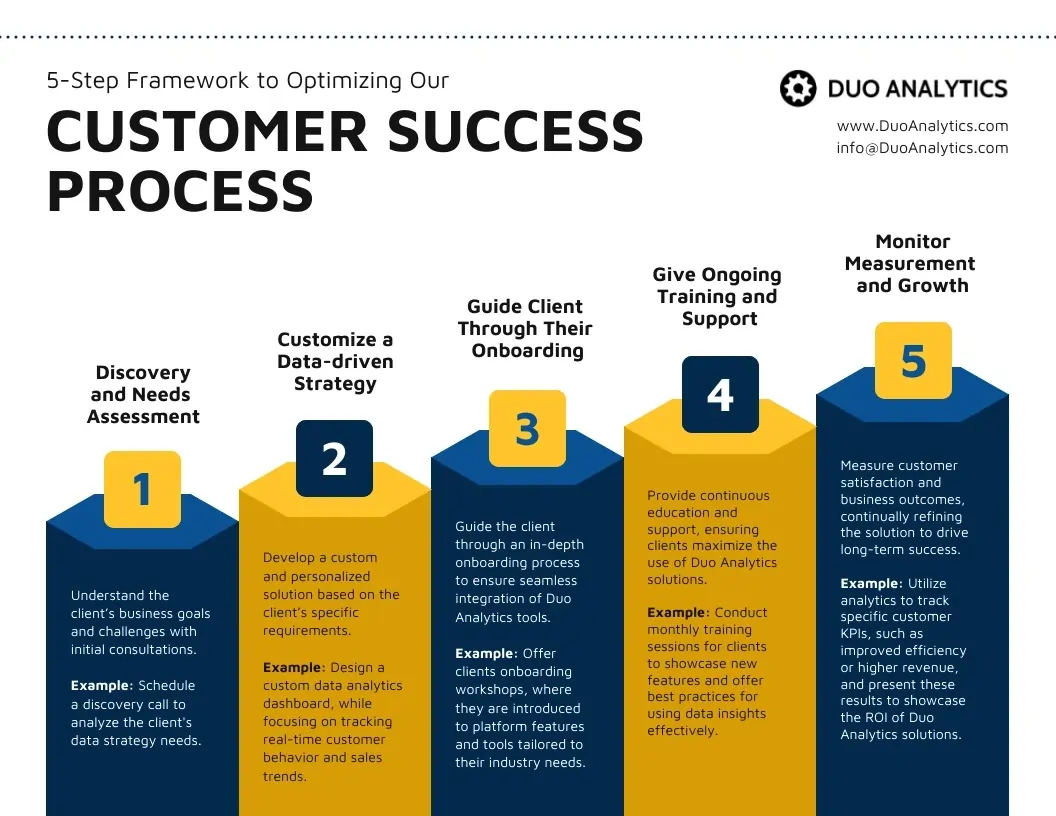 Client Success Framework