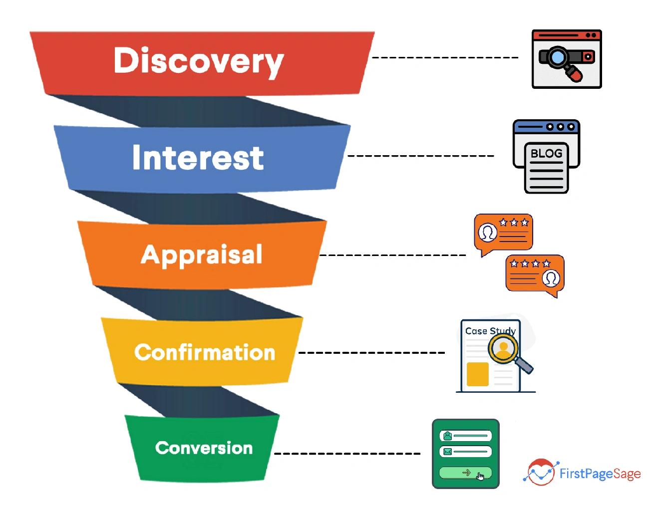 Lead Generation and Attraction