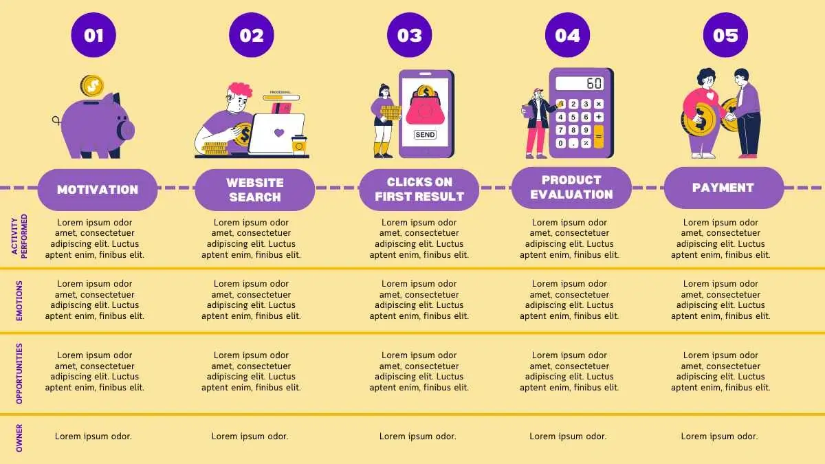 Mapping the B2B Client Journey