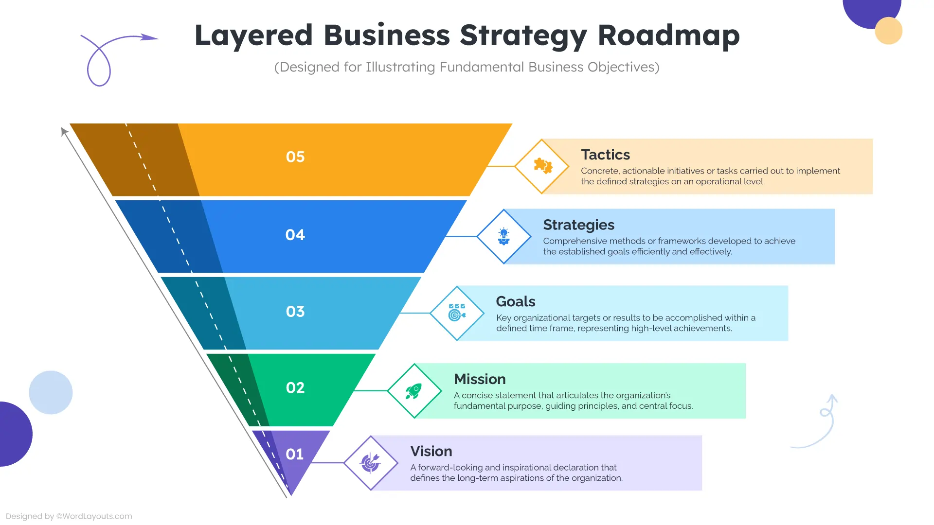layered business strategy roadmap