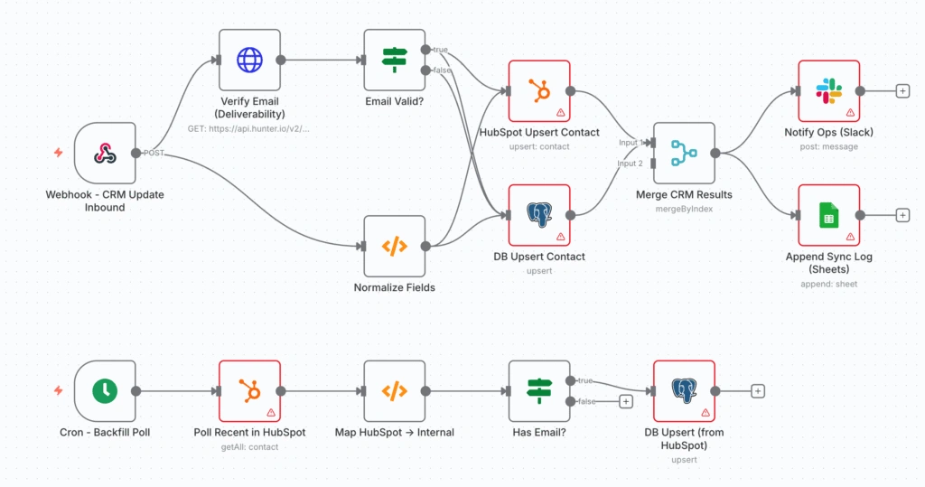 Integrating MarTech Stack for Seamless Workflows