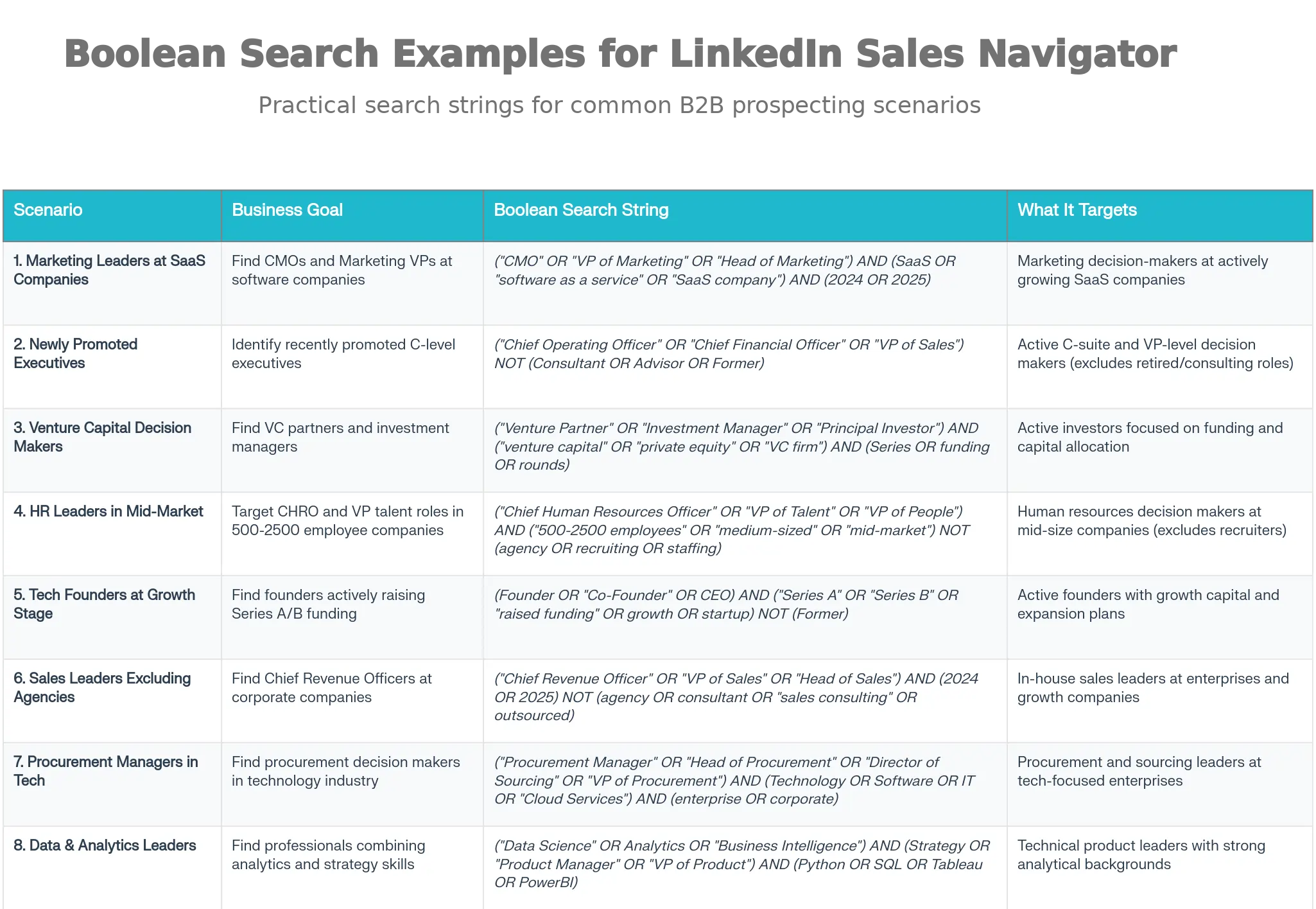 LinkedIn Sales Navigator Boolean Search Examples