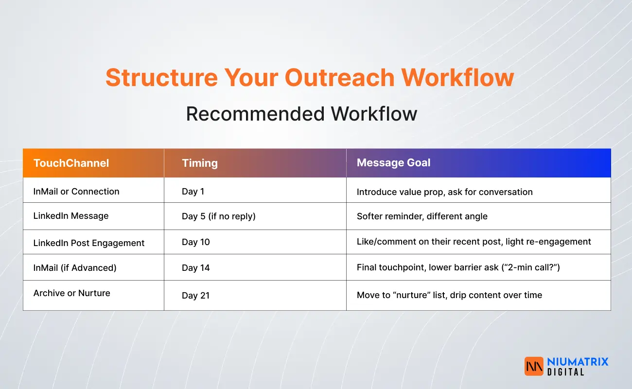 Structure Your Outreach Workflow